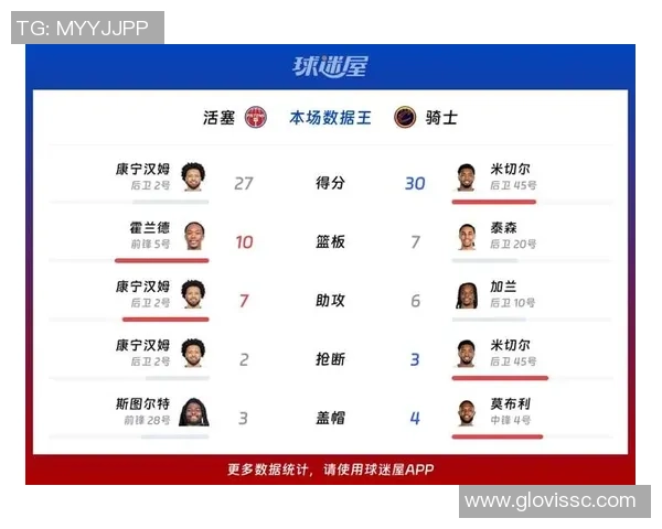 2007年NBA东部决赛骑士与活塞的激烈对决回顾与分析 2007年NBA东部决赛骑士与活塞的激烈对决回顾与分析