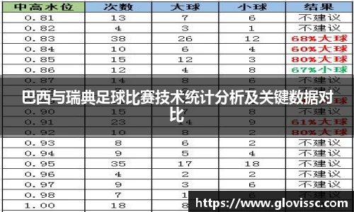巴西与瑞典足球比赛技术统计分析及关键数据对比